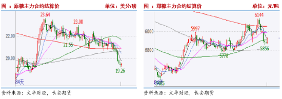 长安期货刘琳：供应逐步增加与干旱扰动提振 短期糖价或维持震荡