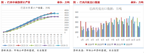 长安期货刘琳：供应逐步增加与干旱扰动提振 短期糖价或维持震荡