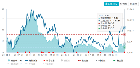 ETF日报：家电板块目前估值相对不高，业绩长期较为稳健。可以关注家电ETF的投资机会