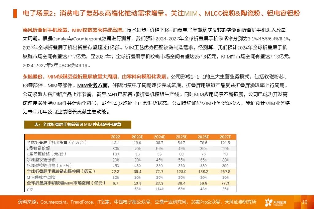 金属新材料2025年度策略：材料赋能新质生产力 | 天风金属新材料刘奕町团队