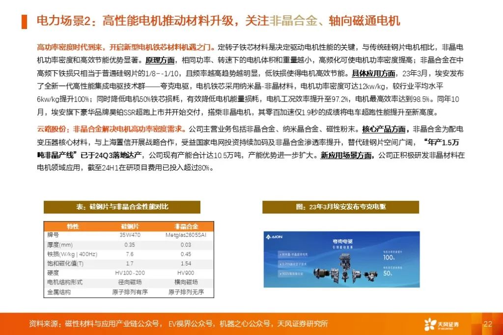 金属新材料2025年度策略：材料赋能新质生产力 | 天风金属新材料刘奕町团队