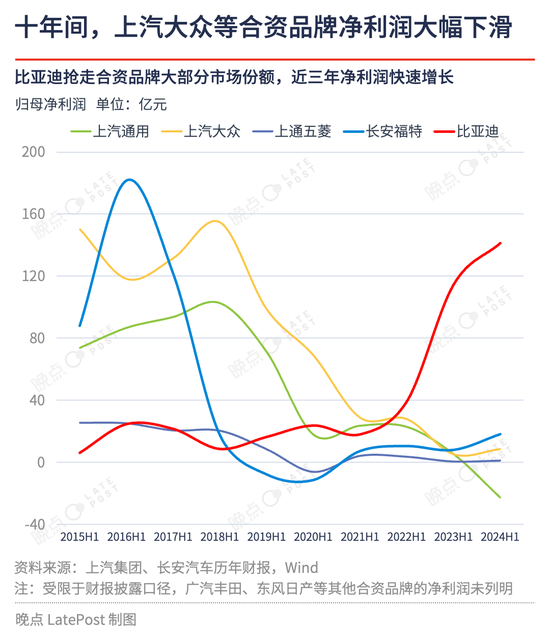 汽车淘汰赛提速，严酷程度超乎想象