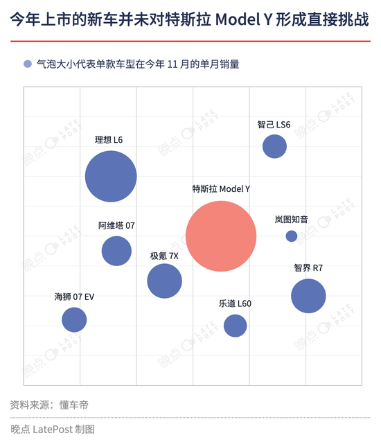 汽车淘汰赛提速，严酷程度超乎想象