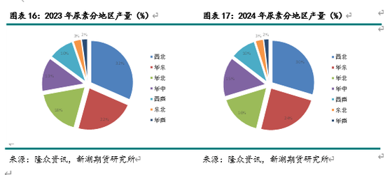 新湖化工（尿素）2025年报：供需错配 压力犹存