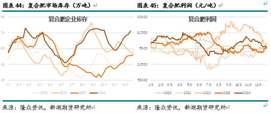 新湖化工（尿素）2025年报：供需错配 压力犹存