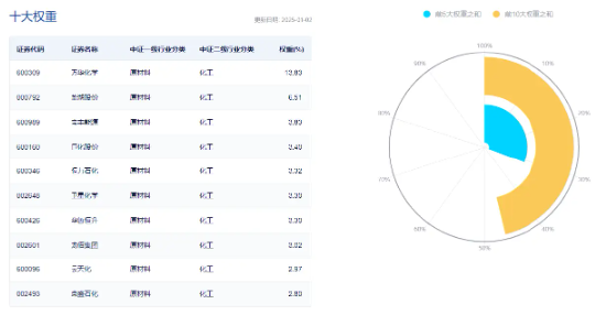 A股“金”光闪耀，有色龙头ETF盘中上探3%！港股反弹，小米股价创历史新高，港股互联网ETF（513770）摸高2%