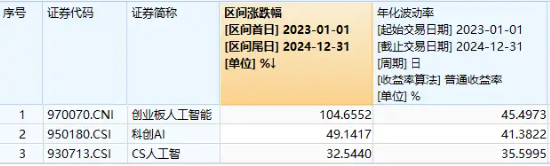 A股“金”光闪耀，有色龙头ETF盘中上探3%！港股反弹，小米股价创历史新高，港股互联网ETF（513770）摸高2%